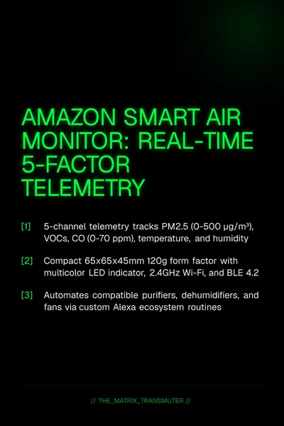 Amazon Smart Air Monitor: Real-Time 5-Factor Telemetry: pin card